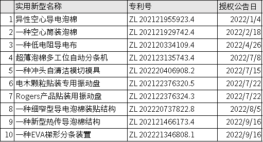 ZHUANLI LIST.png